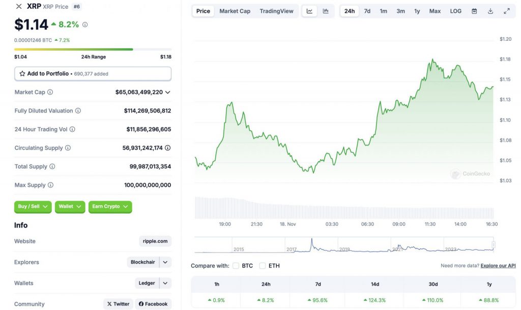 XRP